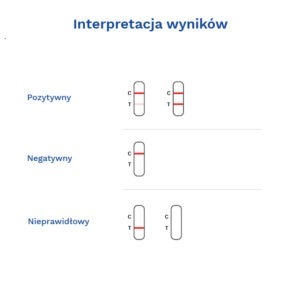 SUROWICZY AMYLOID A (SAA)-galeria-3