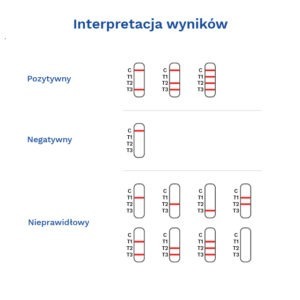 CRP półilościowy paskowy-galeria-3