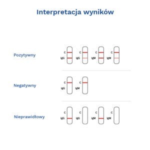TEST MYCOPLASMA PNEUMONIAE IgG/IgM COMBO-galeria-4