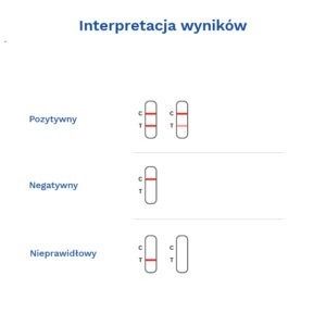 TEST STREP A (20 szt.) do wykrywania Streptococcus-galeria-3