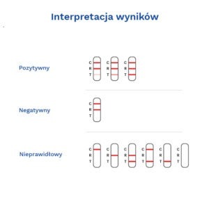 TEST CRP półilościowy kasetkowy-galeria-3