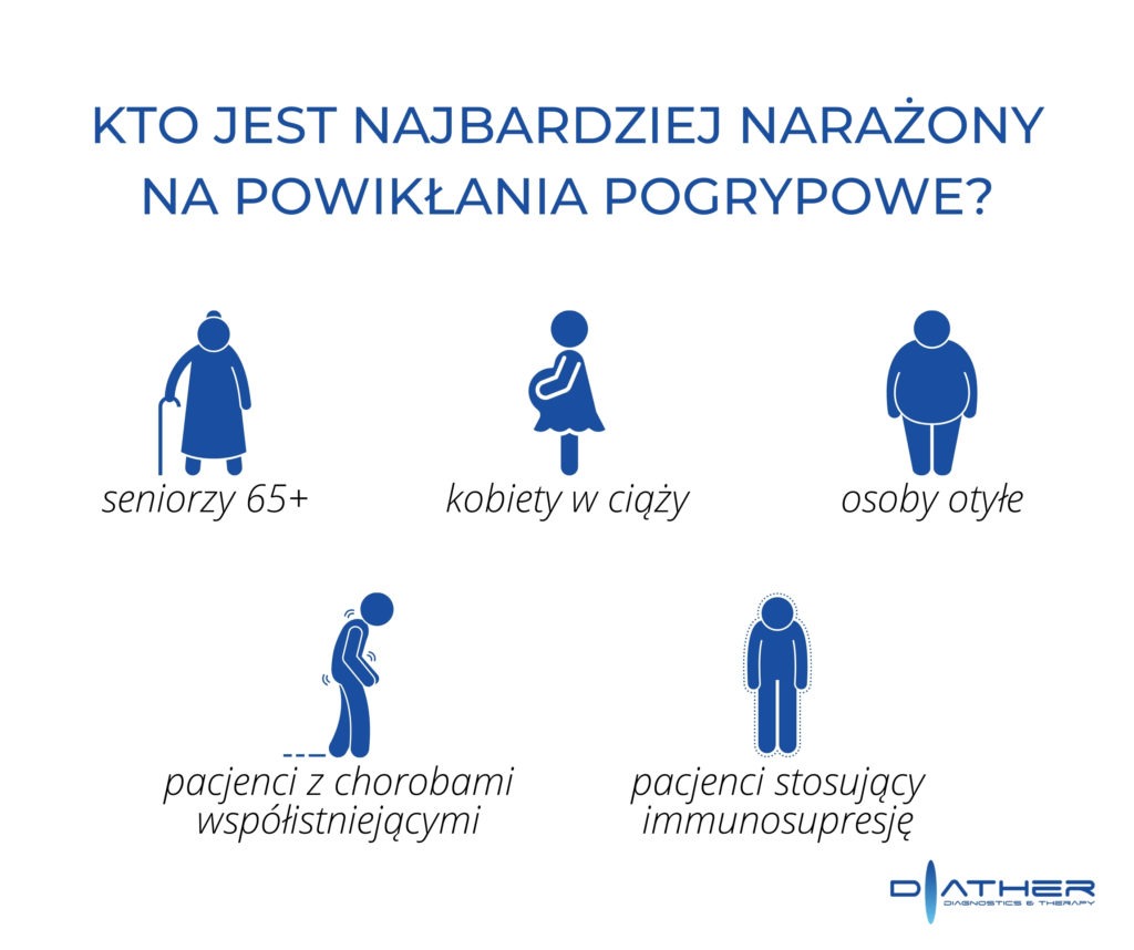 Granatowe ikonki z podpisami, przedstawiające osoby narażone na powikłania grypy - staruszka, ciężarna, osoba otyła, osoba schorowana.