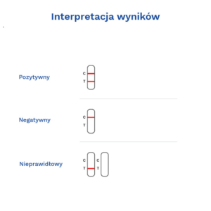 TEST COVID-19 Antigen krótka data ważności-galeria-2