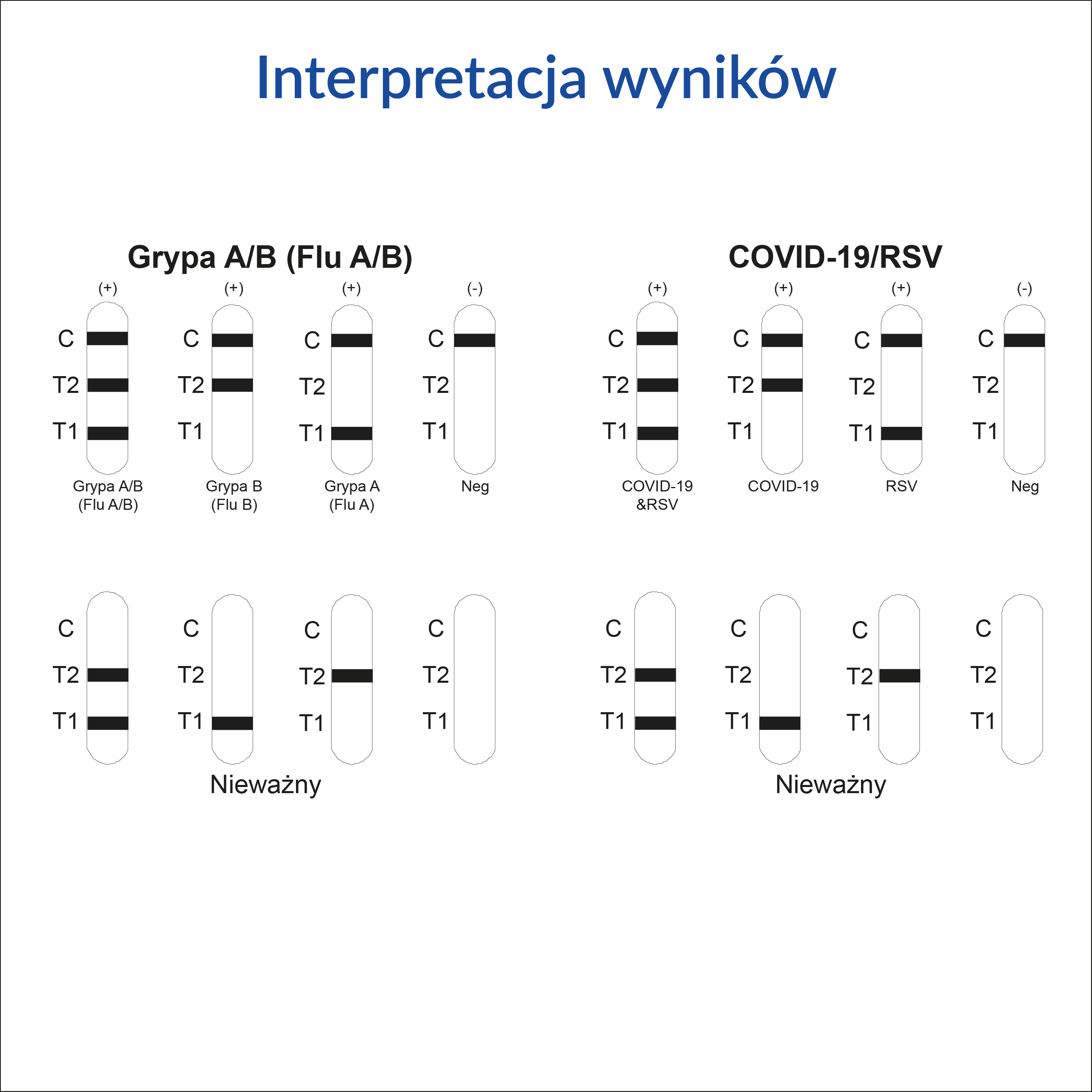 TEST GRYPA A/B + COVID-19/RSV Combo Ag 2 sztuki