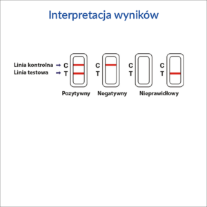 TEST ANGINA STREPtococcus A-galeria-3