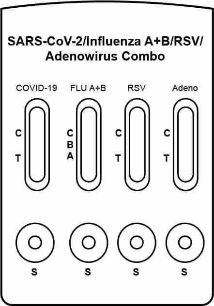 Test SARS-CoV-2/Influenza A+B/RSV/Adenowirus Ag Combo
