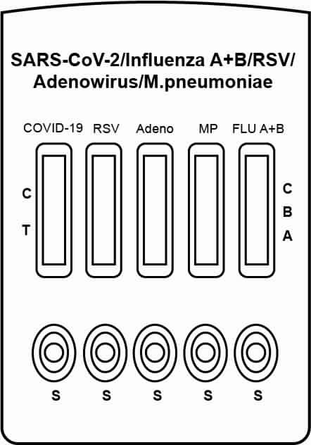 Test SARS-CoV-2/Grypa A+B/RSV/Adenowirus/M. pneumoniae Combo
